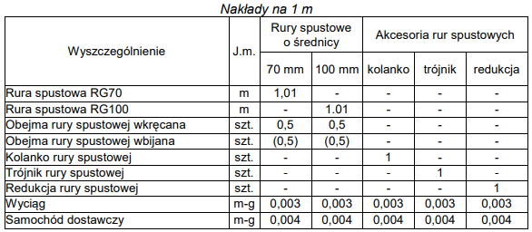 Ilustracja do pytania 18