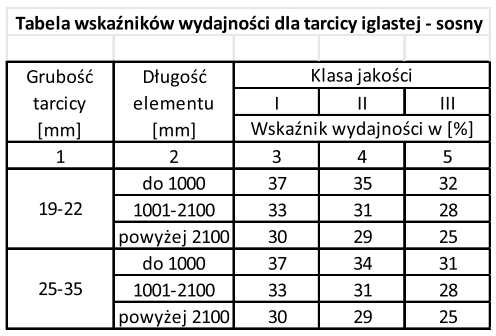 Ilustracja do pytania 14