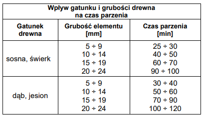 Ilustracja do pytania 26