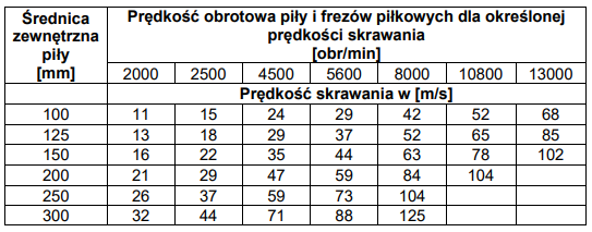 Ilustracja do pytania 12