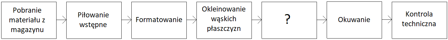 Ilustracja do pytania 36