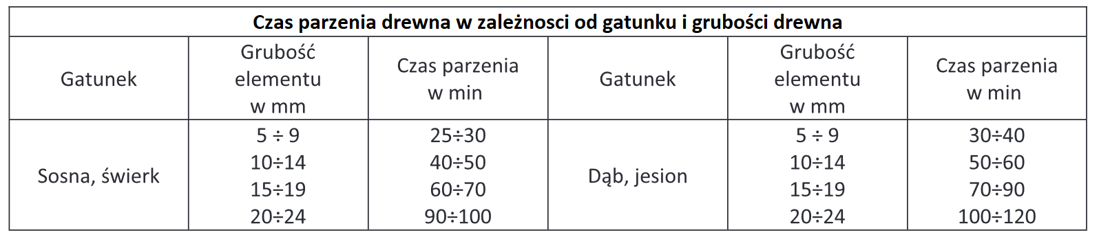 Ilustracja do pytania 39