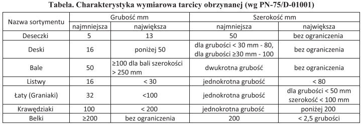 Ilustracja do pytania 35