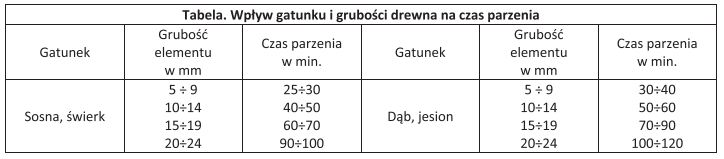 Ilustracja do pytania 3