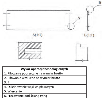 Ilustracja do pytania 6