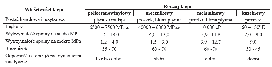 Ilustracja do pytania 28