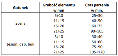 Ilustracja do pytania 21