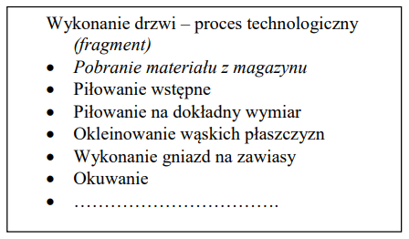 Ilustracja do pytania 39