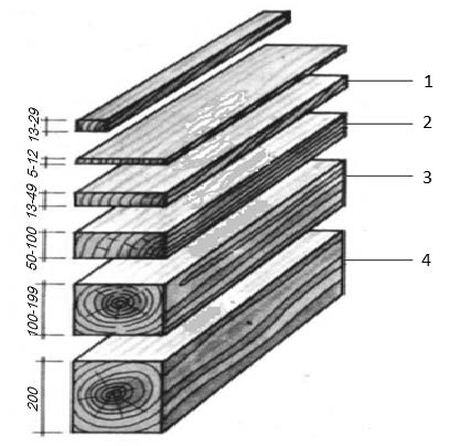 Ilustracja do pytania 14
