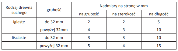 Ilustracja do pytania 24