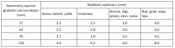 Ilustracja do pytania 26