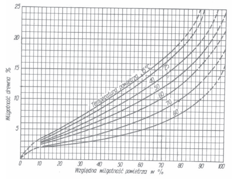 Ilustracja do pytania 27