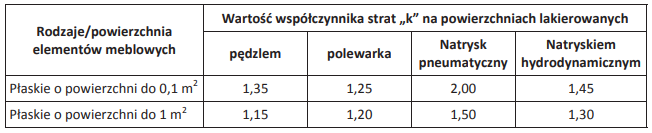 Ilustracja do pytania 20