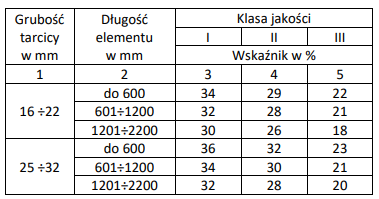 Ilustracja do pytania 24