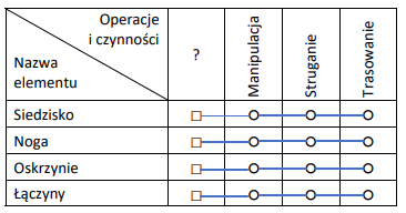 Ilustracja do pytania 20
