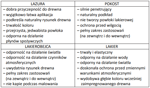 Ilustracja do pytania 24