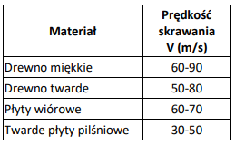 Ilustracja do pytania 24