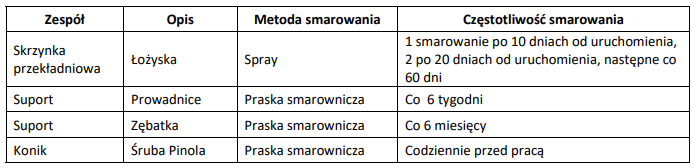 Ilustracja do pytania 24