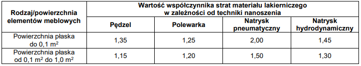 Ilustracja do pytania 31