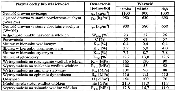 Ilustracja do pytania 18