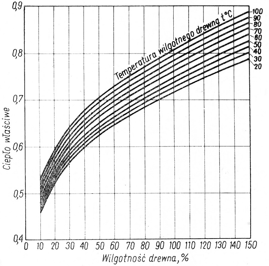 Ilustracja do pytania 36