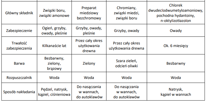 Ilustracja do pytania 8
