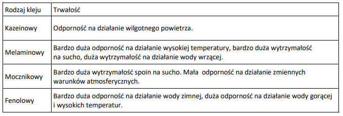 Ilustracja do pytania 28