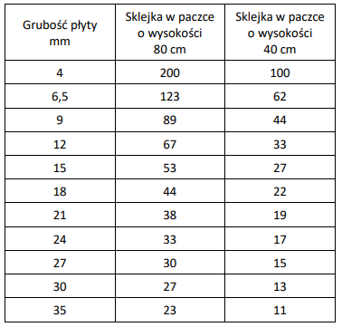 Ilustracja do pytania 11
