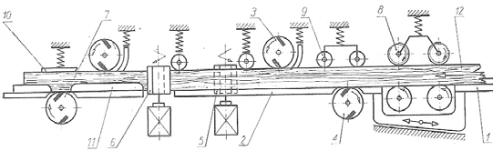 Ilustracja do pytania 8