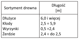 Ilustracja do pytania 10