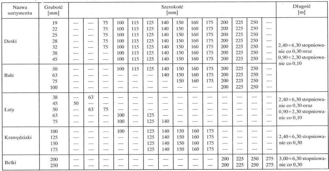 Ilustracja do pytania 18