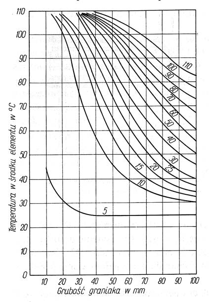 Ilustracja do pytania 25