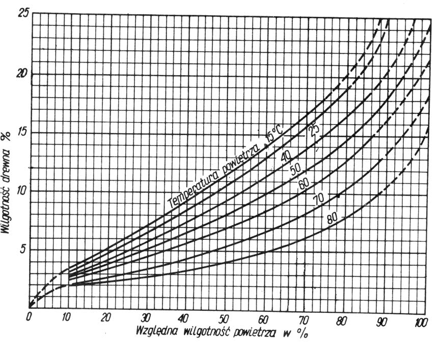 Ilustracja do pytania 30
