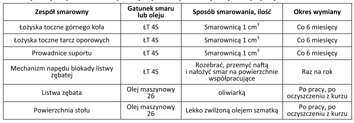 Ilustracja do pytania 28