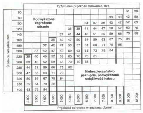 Ilustracja do pytania 6