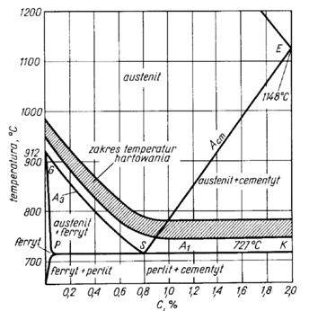Ilustracja do pytania 15