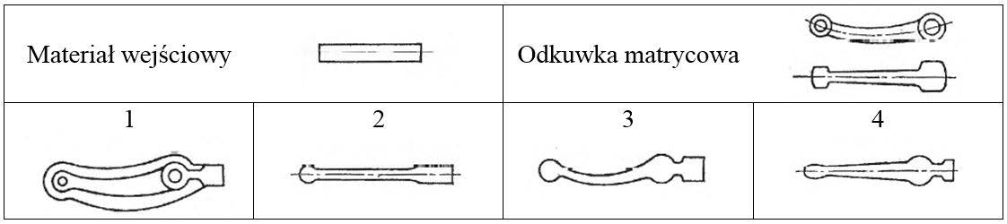 Ilustracja do pytania 34