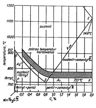 Ilustracja do pytania 23