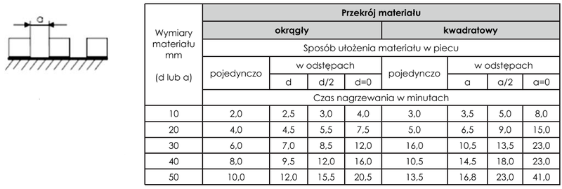 Ilustracja do pytania 9