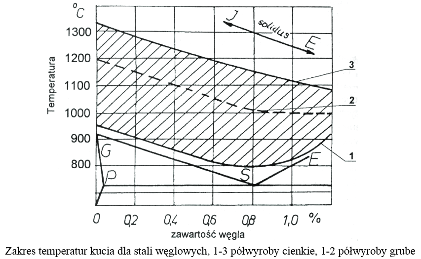 Ilustracja do pytania 32