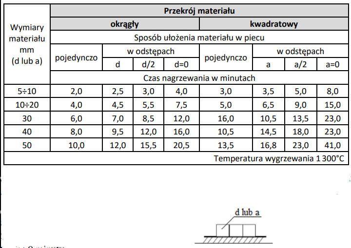 Ilustracja do pytania 5