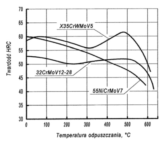 Ilustracja do pytania 32