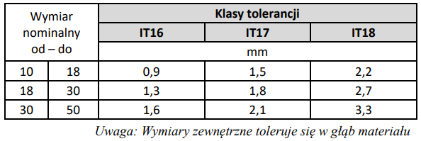 Ilustracja do pytania 2
