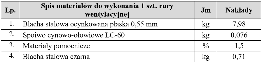 Ilustracja do pytania 8