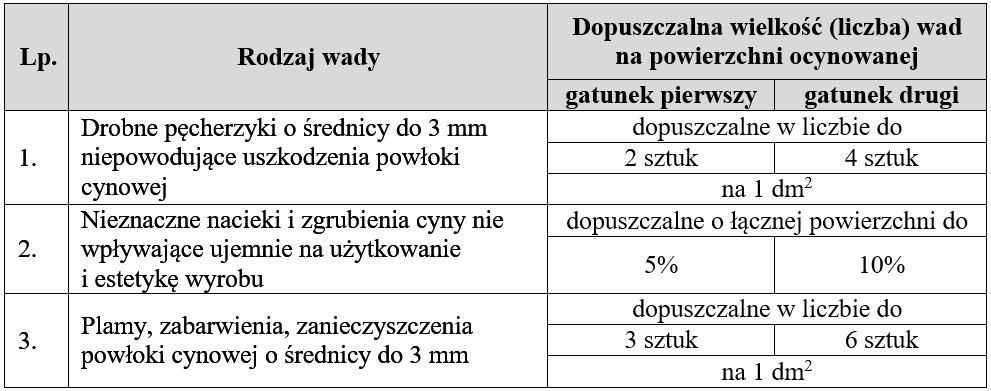 Ilustracja do pytania 18
