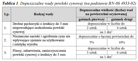 Ilustracja do pytania 6
