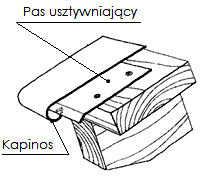 Ilustracja do pytania 18