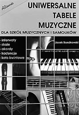 Ilustracja do pytania 13