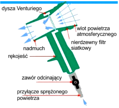 Ilustracja do pytania 18