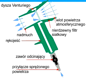 Ilustracja do pytania 13